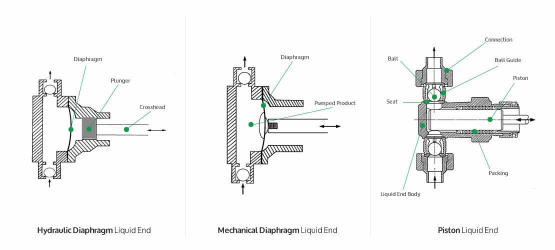 chemical injection pump