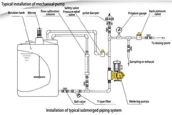 dosing pumps