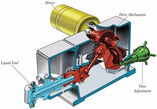 controlled volume pumps