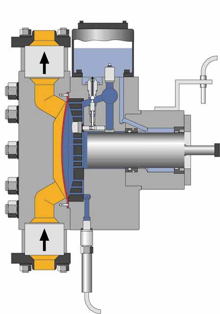 Diaphragm pumps