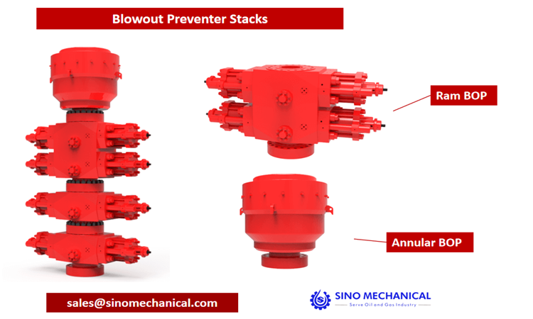 Blowout Preventer Stacks, Ram Blowout Preventer, Annular Blowout Preventer (1)_副本