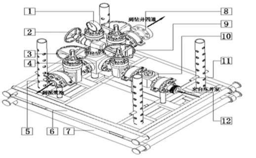 kill manifold manufactures